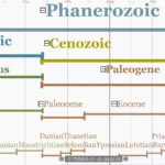 4Detail_Geological_Time_Scale