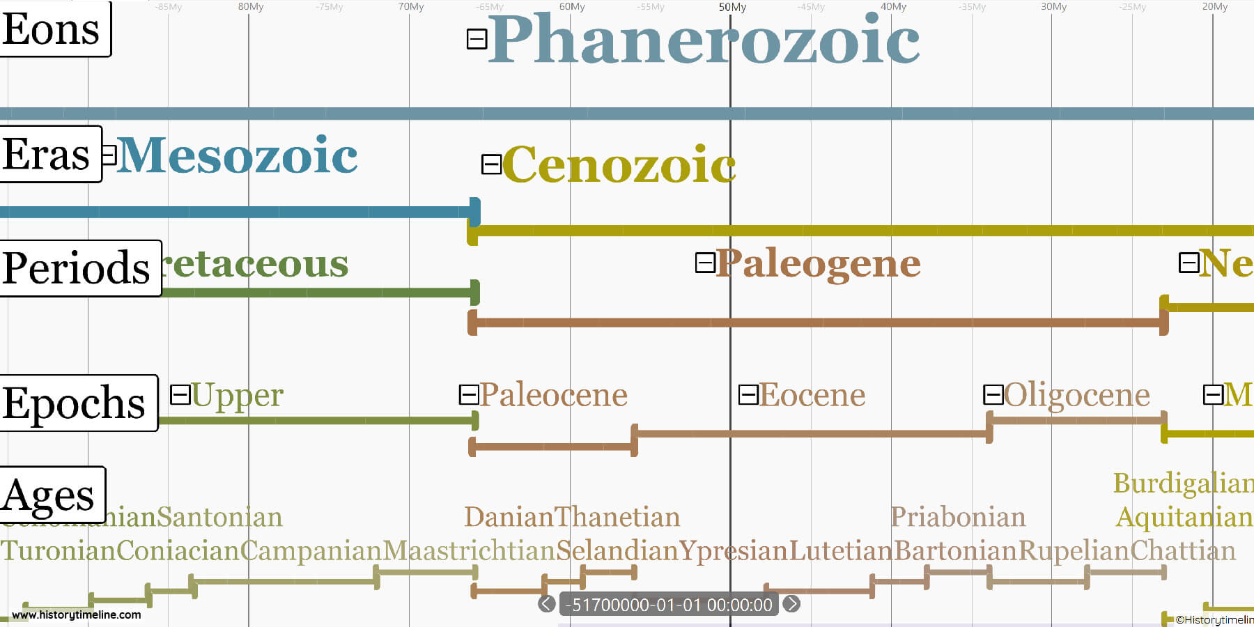 Geology of the Earth