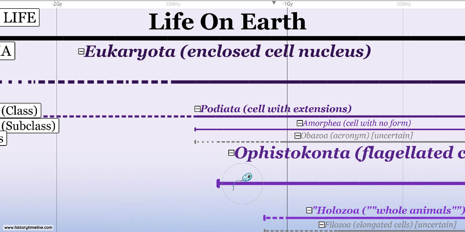Origin of Life
