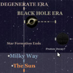 Timeline of the Universe