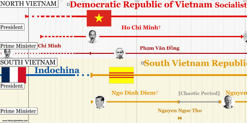 Vietnam War Timeline