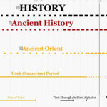 History Timeline