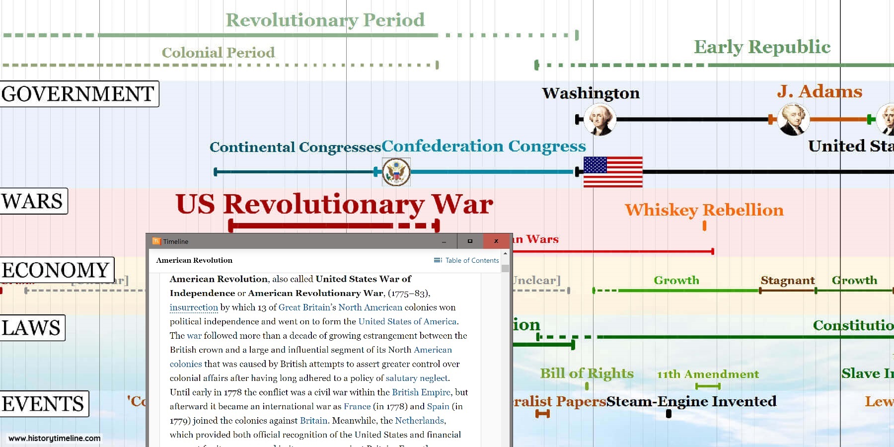 Early_USA_Timeline