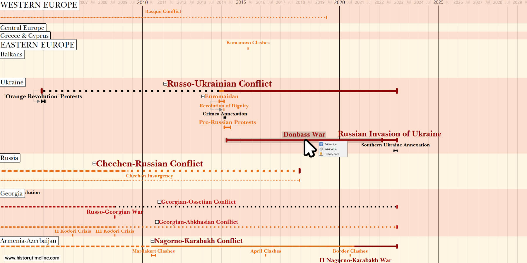 Europe_Wars_Timeline3