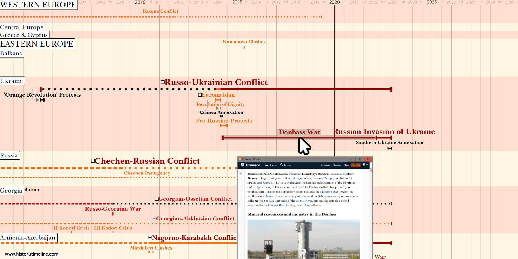 Europe_Wars_Timeline4