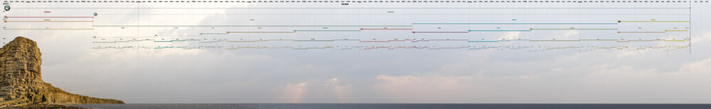 Geologic Time Scale