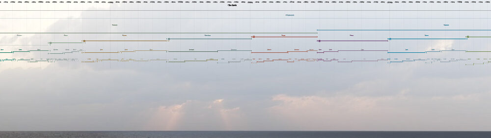 Geologic Time Scale