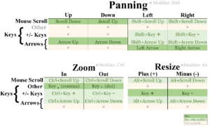 Timeline Creator Shortcuts