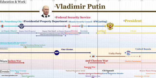 How Old Is Putin? Russian President's Age And Political Timeline