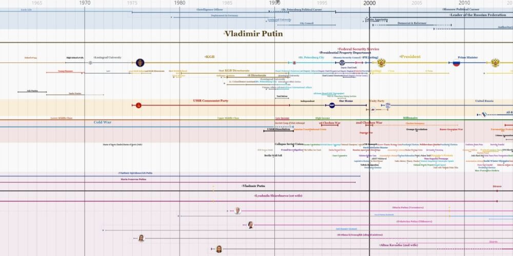 Vladimir Putin Timeline - Image 4