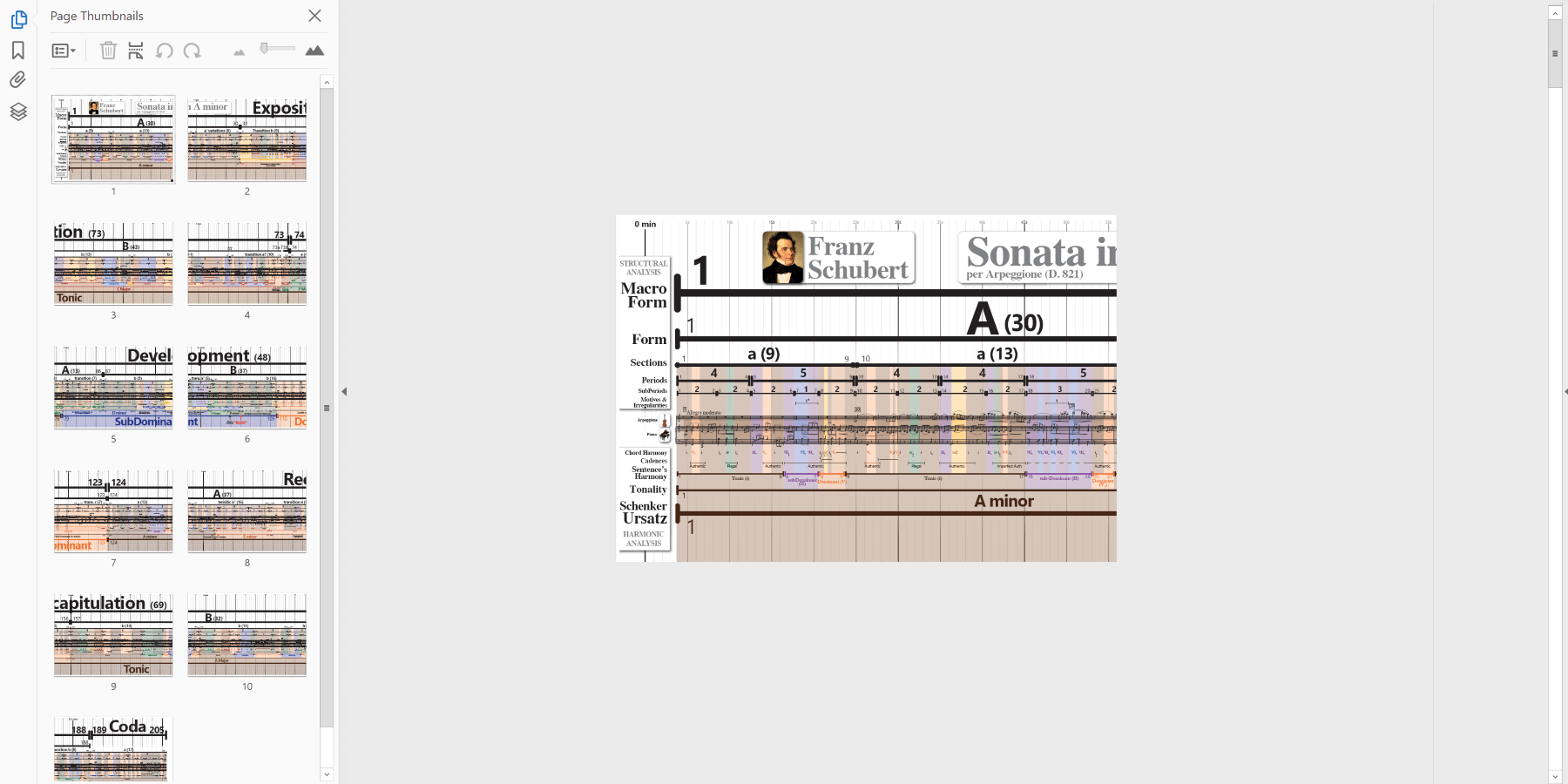 Schubert_Arpeggione1