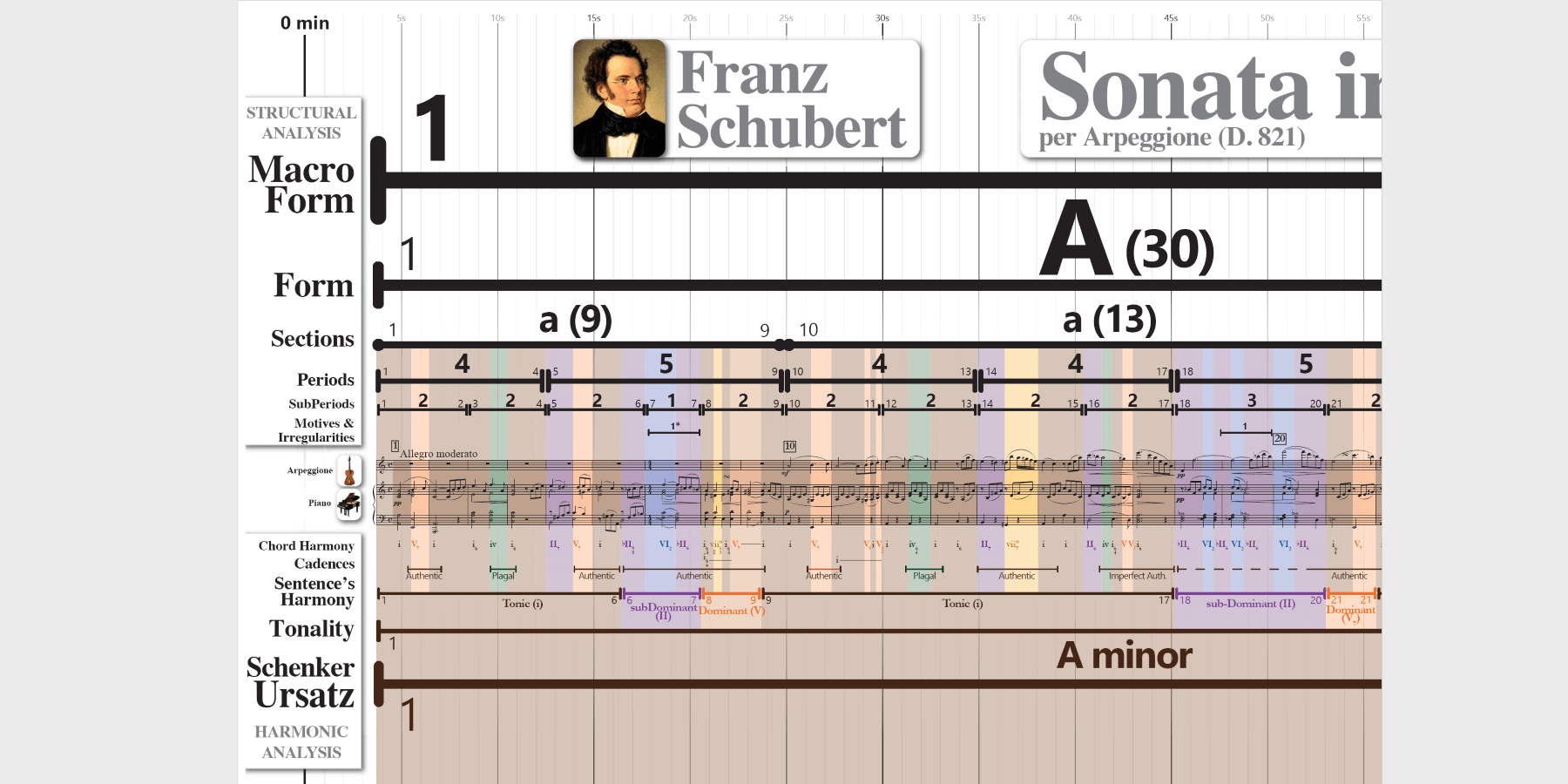 Arpeggione — Wikipédia